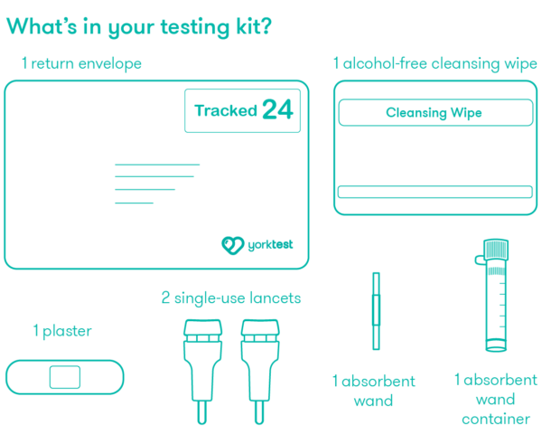whats-in-the-kit-Prem-e164327819 (1)