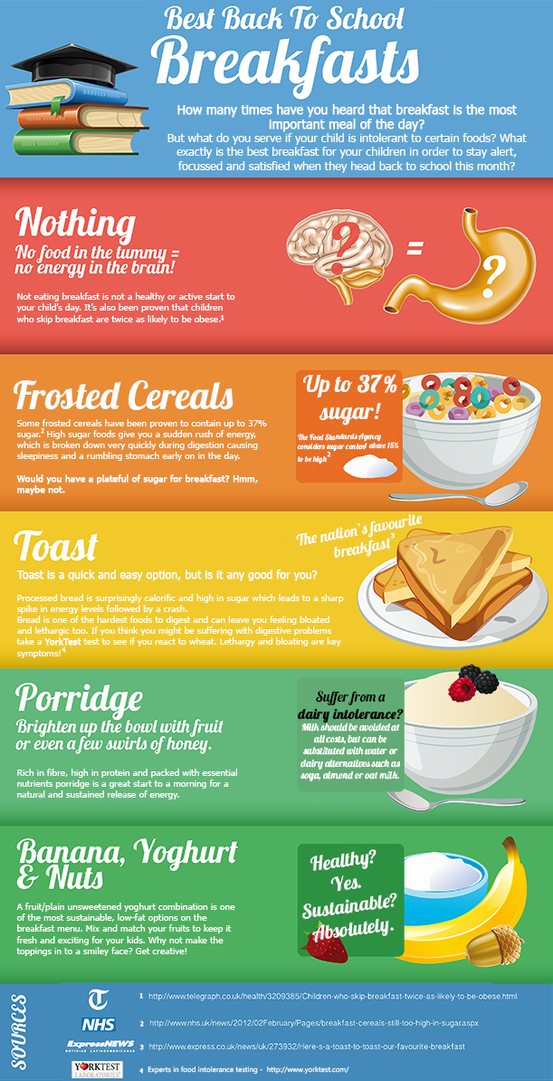 Back to school breakfast ideas