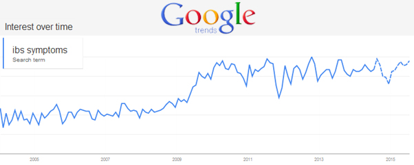 Google Trends
