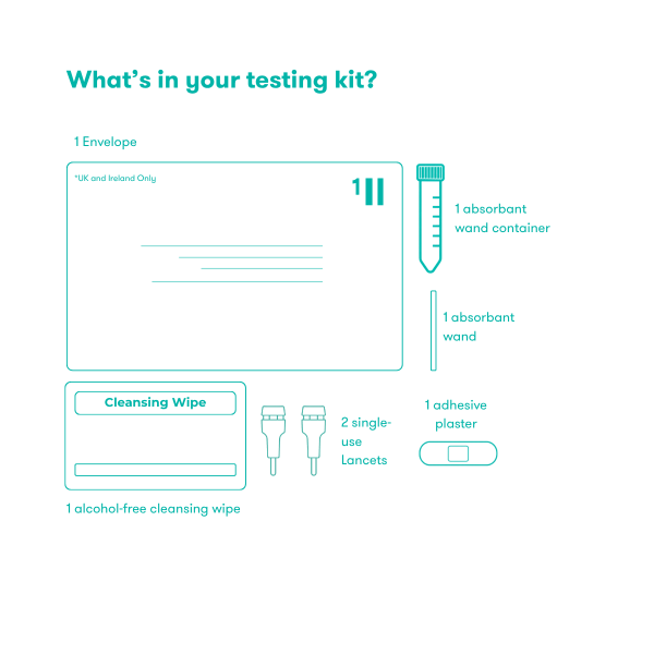 UK Food intolerance tests