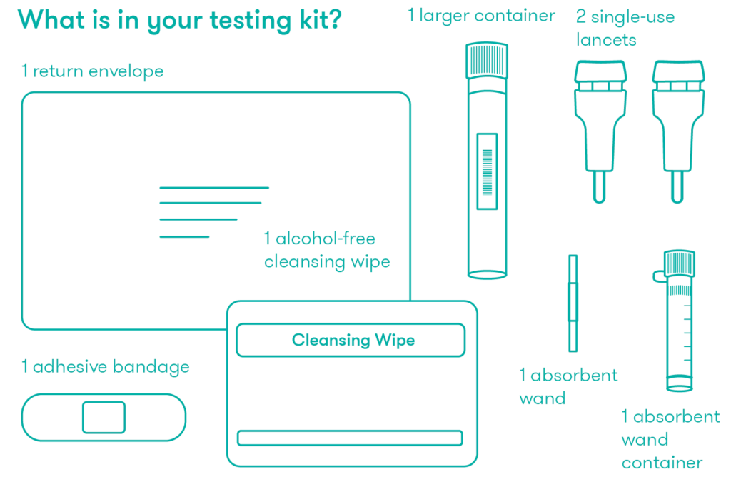 Food-sensitivity-test@4x-8 (2)