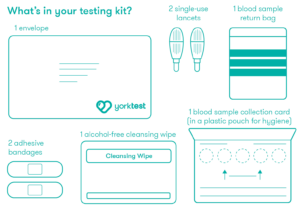 Food Allergy Test | At-Home Allergy Blood Test Kit | YorkTest US