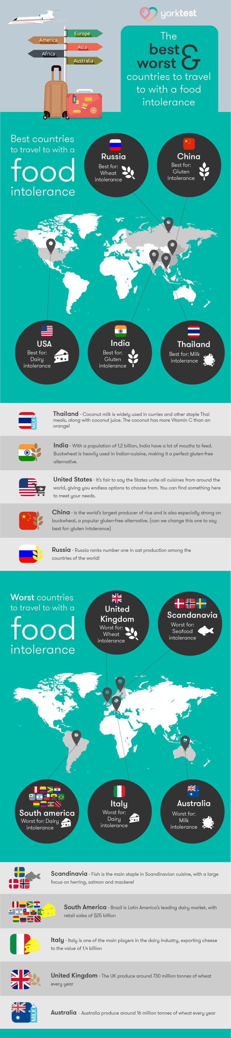 The Best & Worst Countries to Travel to With a Food Intolerance