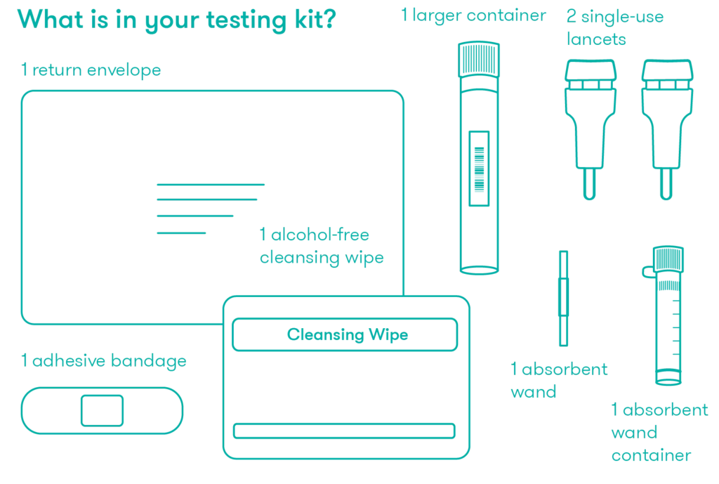 Graphic showing the kit components included in a YorkTest Food Sensitivity Test