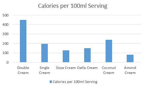 Strawberries - Graph