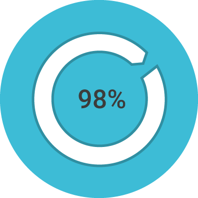 Reproducibility Rate