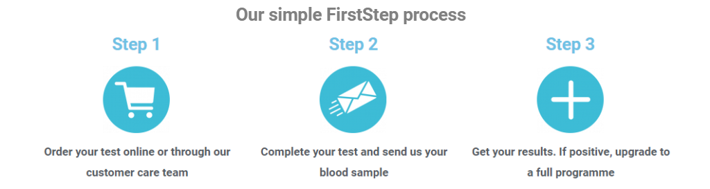 firststepprocess