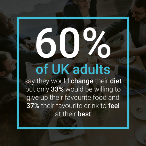 survey results 60%