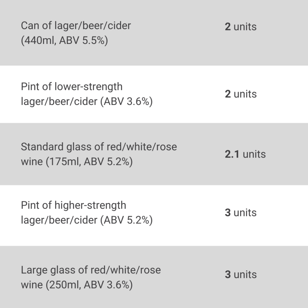 how many units is safe to drive