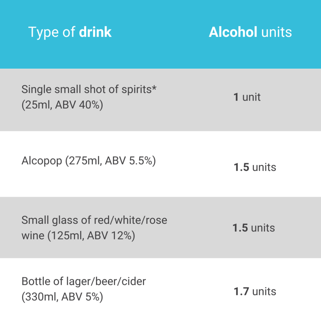 how many units of alcohol is safe to drive