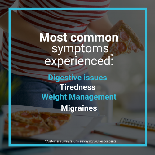 Most common symptoms were_ (2)